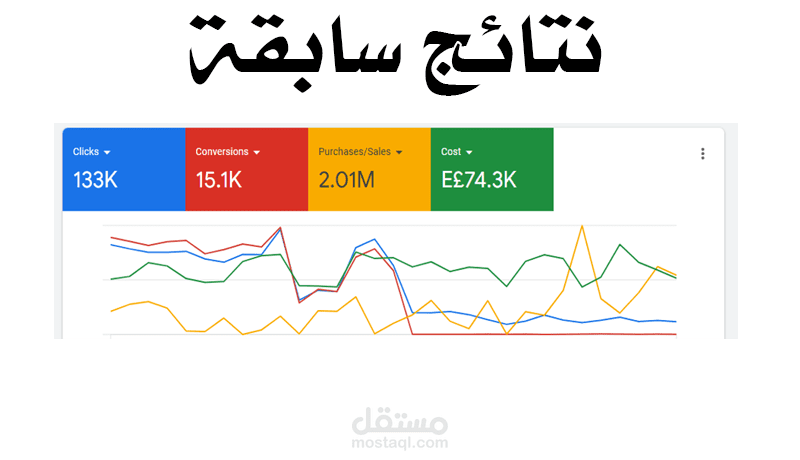 خبير إدارة حملات تسويقية: تحقيق 133 ألف نقرة ومبيعات بقيمة 2 مليون جنيه