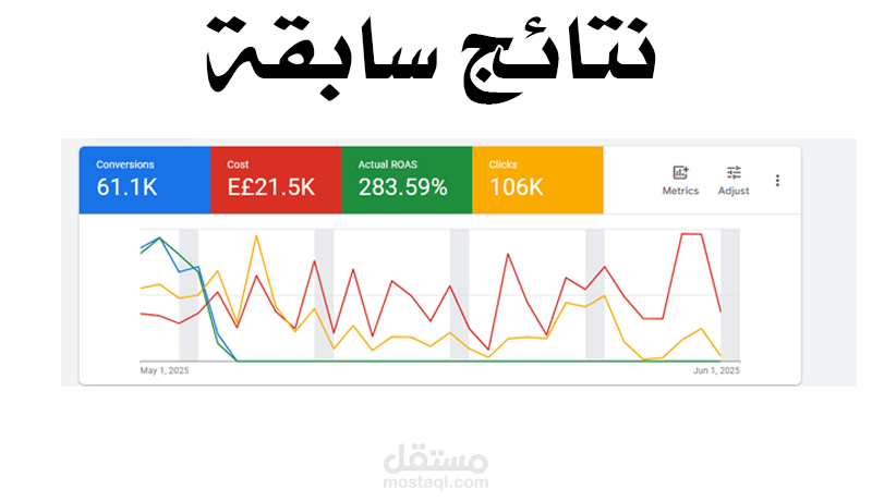 خبير نمو مبيعات: تحقيق 61 ألف تحويل (Conversion) بعائد استثماري مُبهر