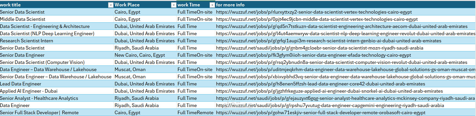 استخراج بيانات  web scraping