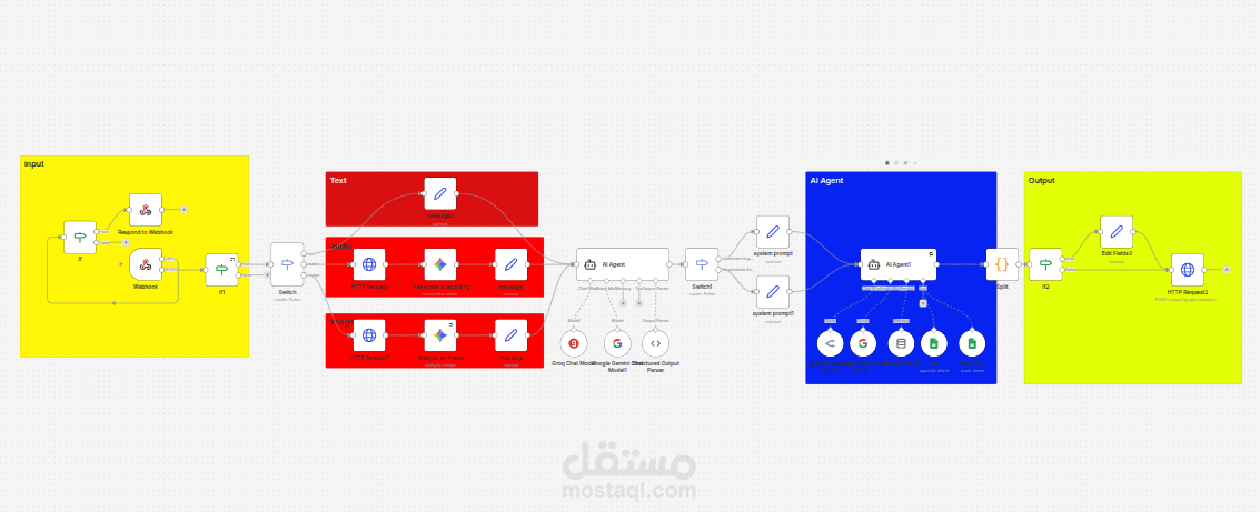 البوت الثالث: الرد + إشعارات + تسجيل العملاء