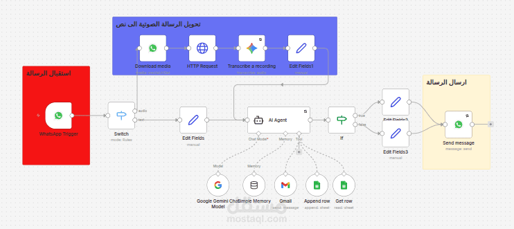 البوت الثاني: الرد + إشعارات الفريق