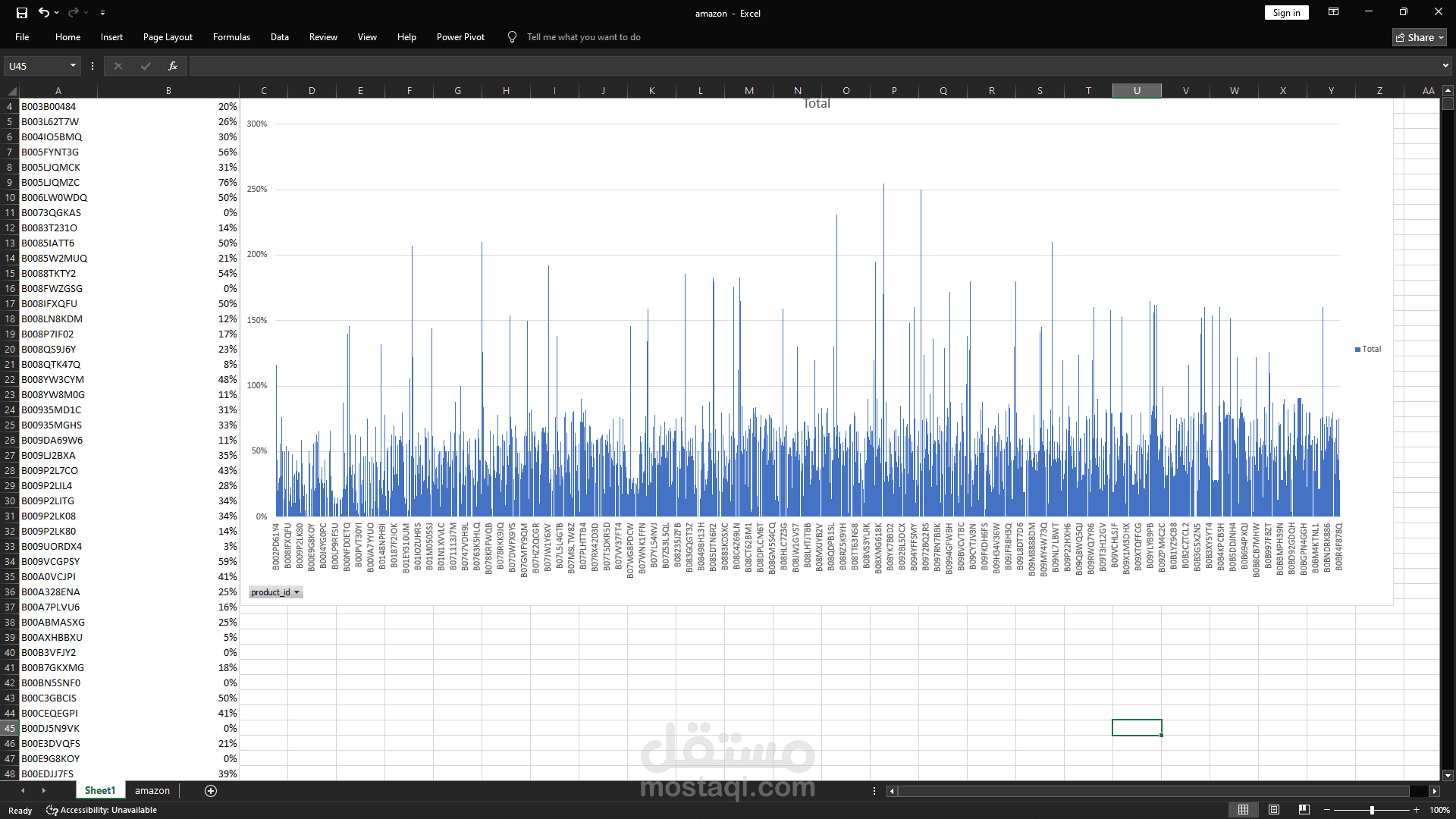 Data Analysis Project – Sales Data Analysis