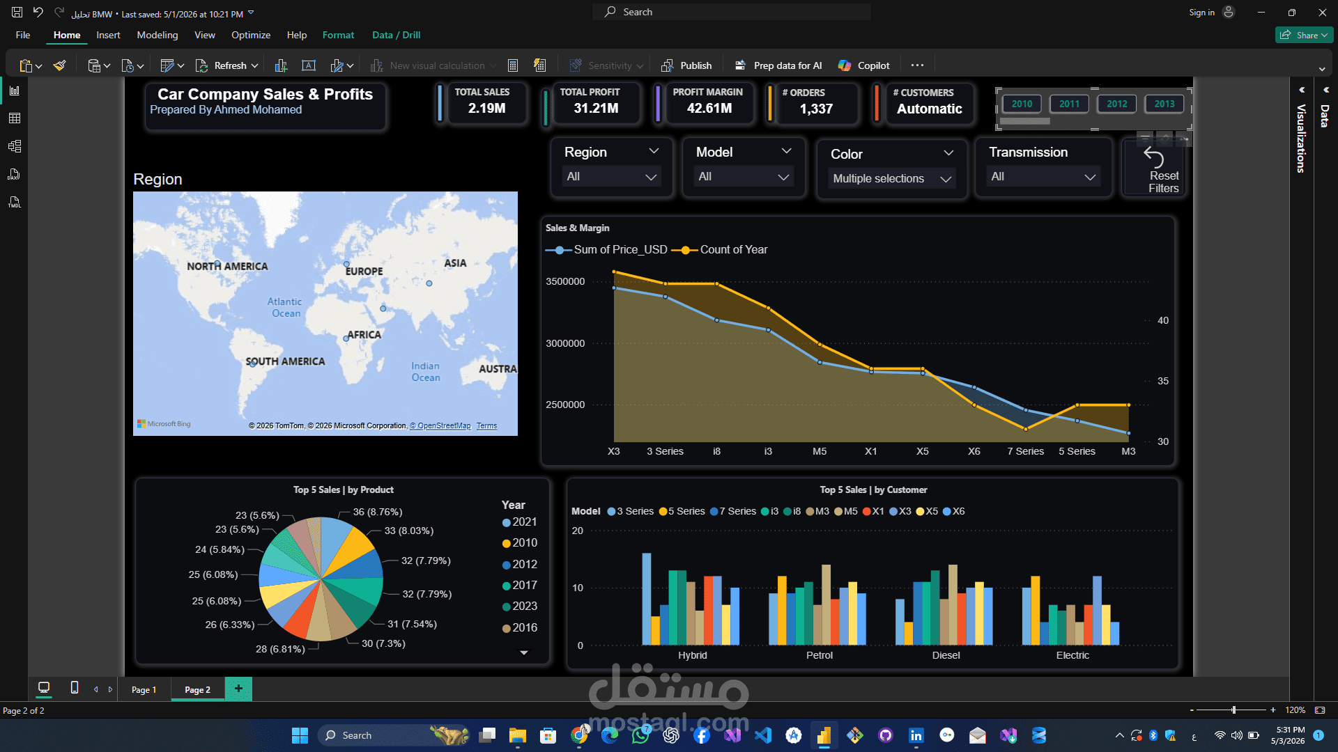 Dashboard