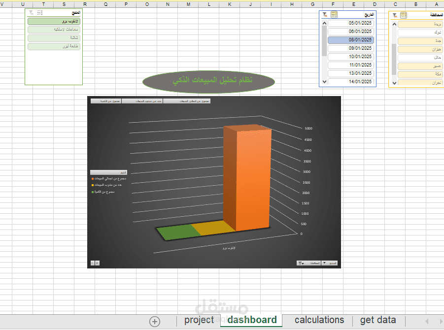 نظام تحليل مبيعات ذكي وأتمتة تقارير الأداء باستخدام Excel