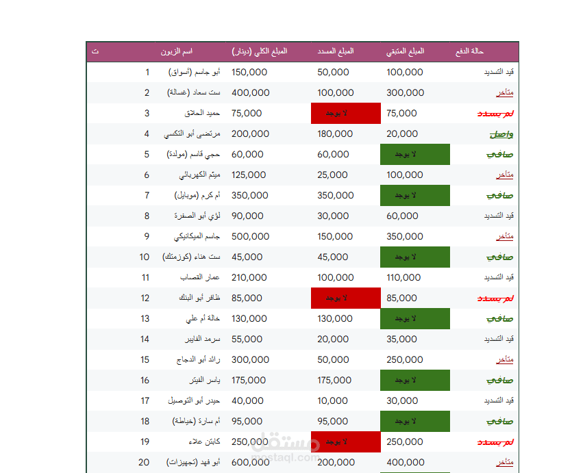ادخال بيانات