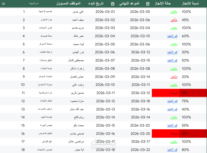 نظام أتمتة وإدارة مهام فريق العمل (Professional Task Tracker)