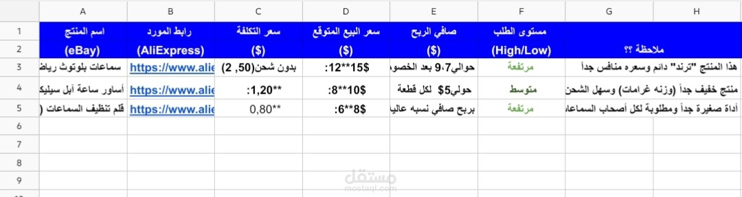 دراسة جدوى واختيار منتجات رابحة لمتاجر الدروبشيبينغ (eBay & AliExpress
