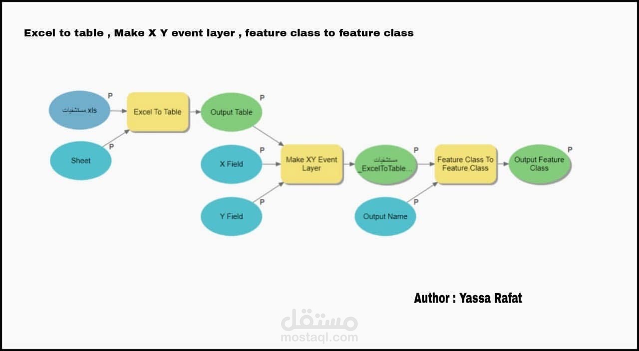 create model builder?