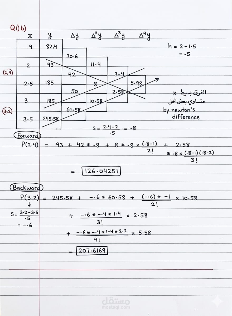 حل مسائل الاستكمال الرياضي (Numerical Interpolation) بدقة عالية.