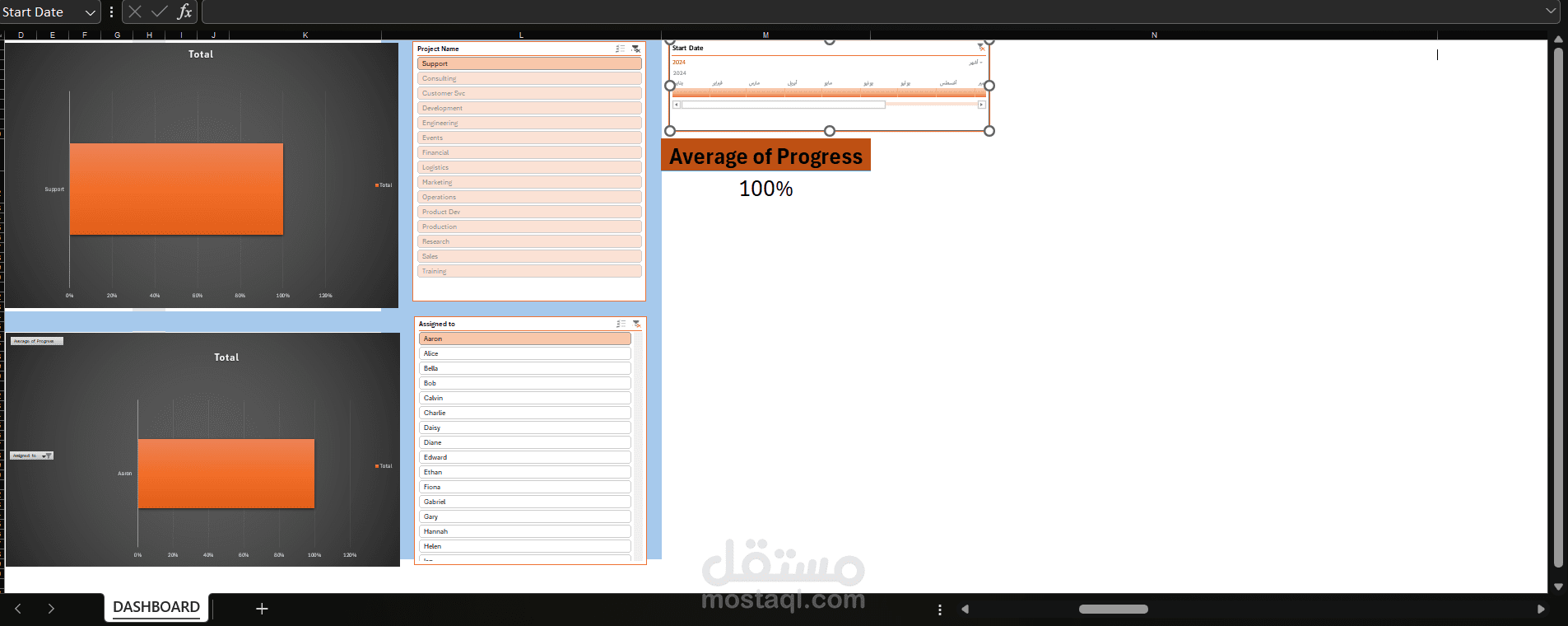 لوحة بيانات تفاعلية لإدارة المشاريع ومتابعة نسبة الإنجاز (Project Progress Dashboard)