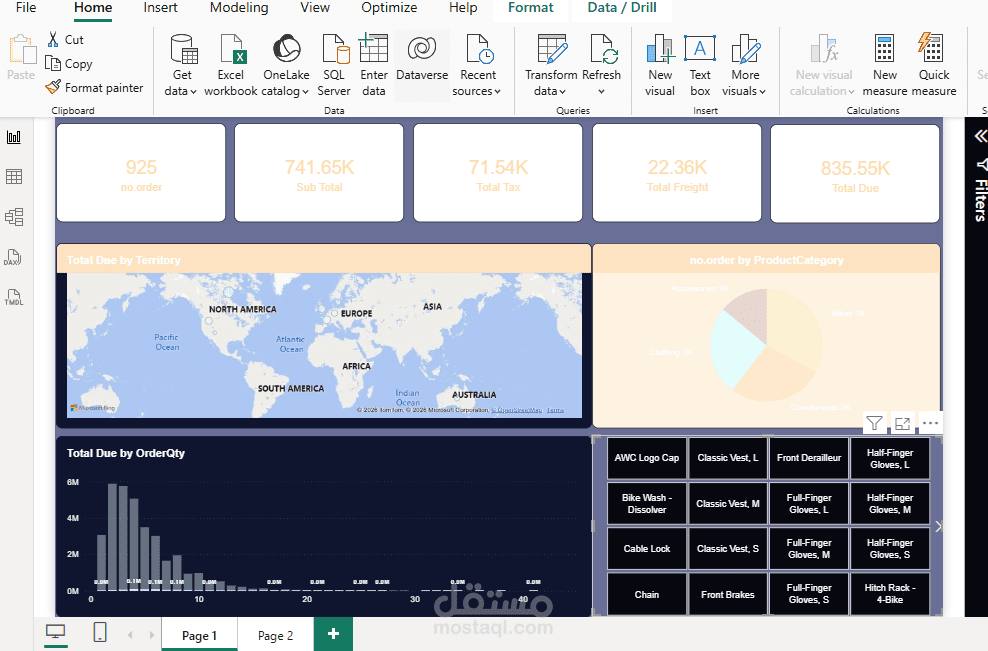 (SQL,Python ,power BI,Tableau,Excel)Data analysis by using