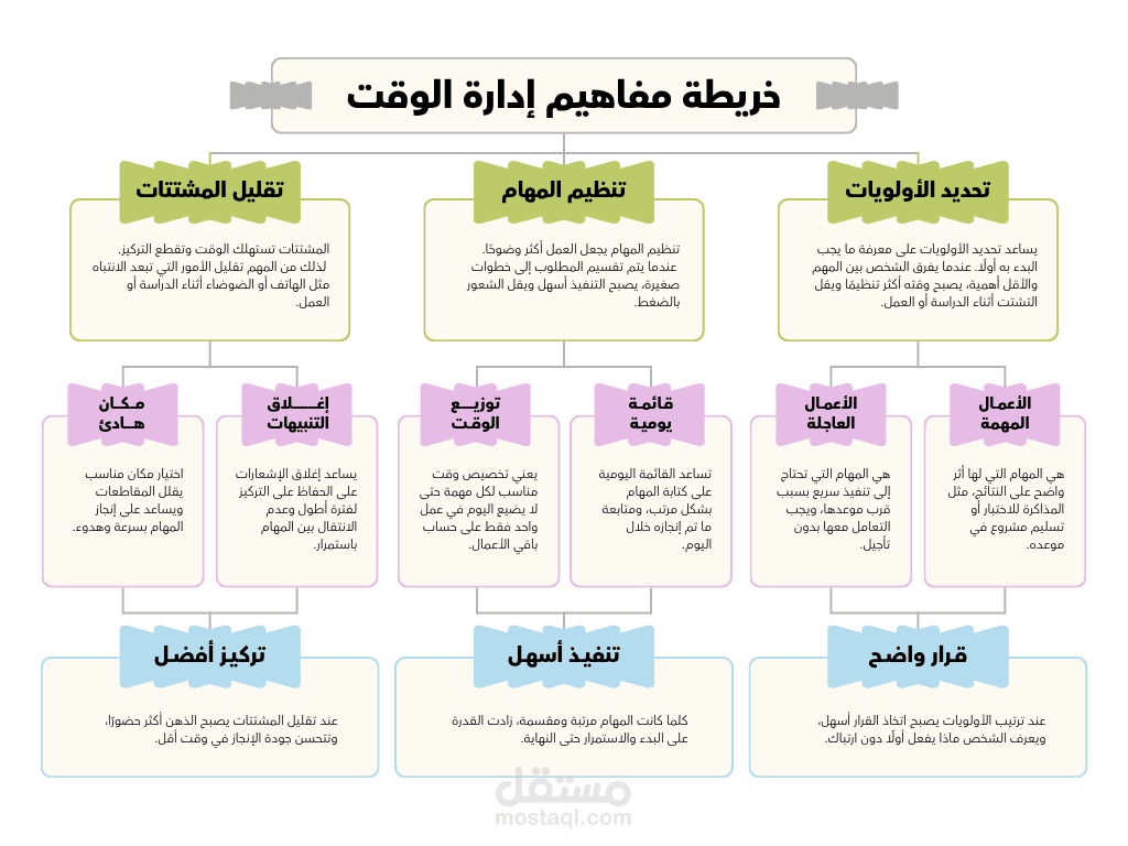 كيف تدير وقتك بفاعلية؟