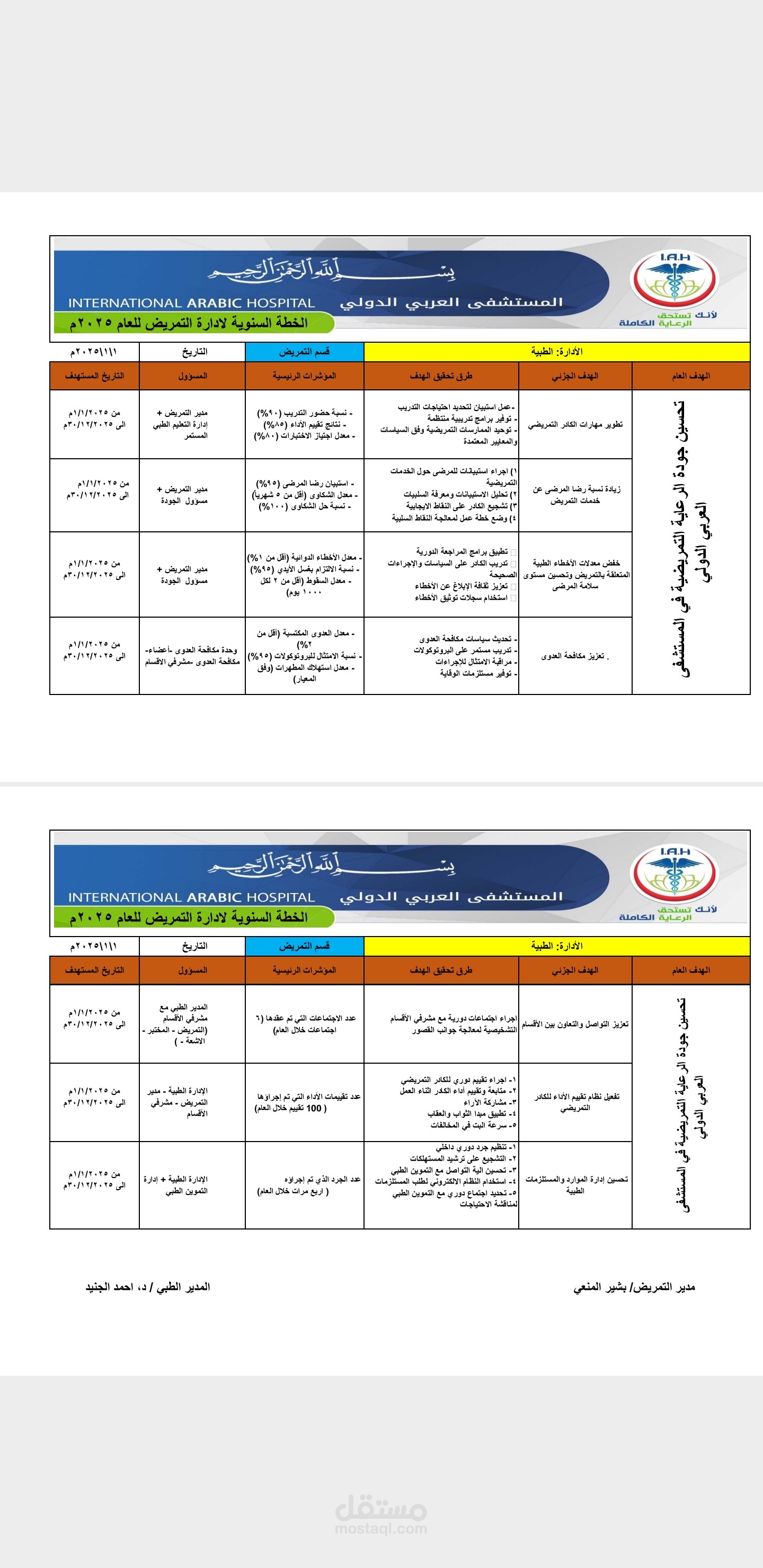 الخطة السنويه لادارة التمريض