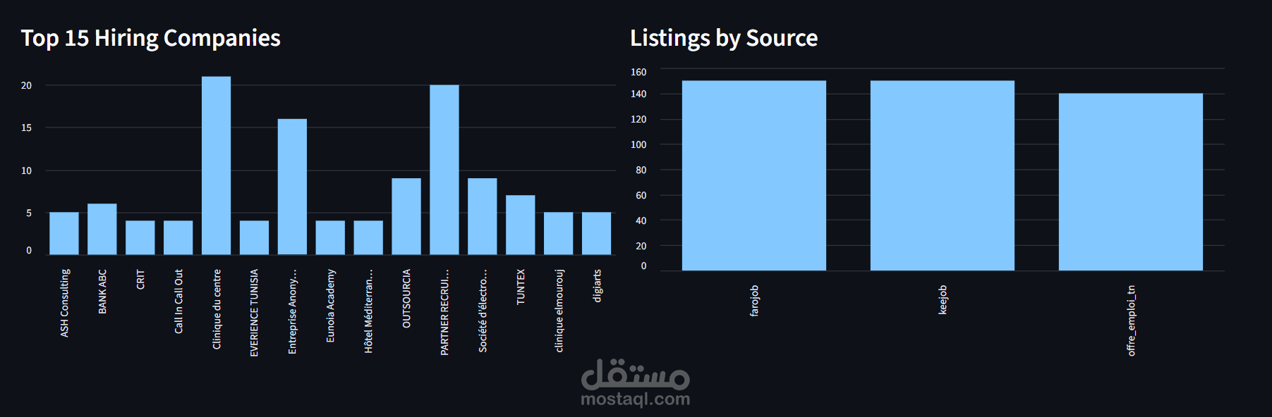 نظام استخراج بيانات وظائف تونس - Python Scraper