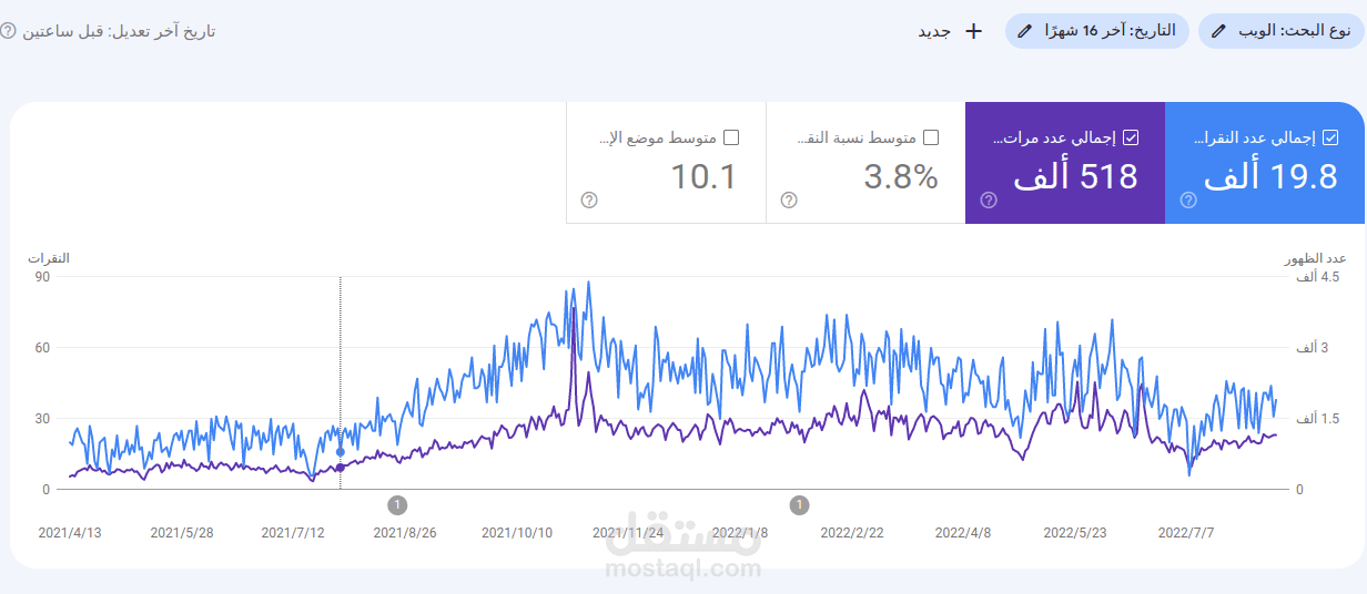 بناء موقع ووردبريس من الصِفر وتولي كافة مهام التسويق البحثي "SEO"