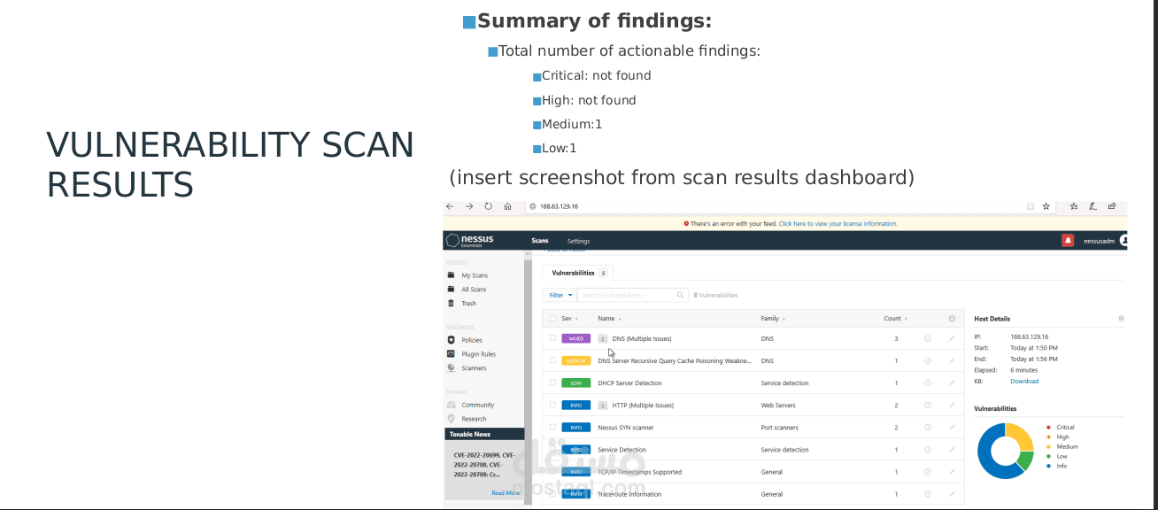الإستجابة لحوادث الأمن السيبراني