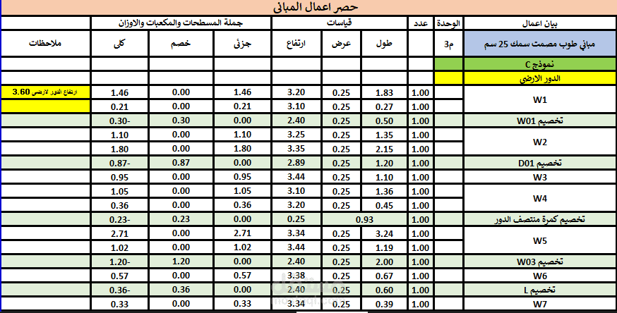 مشروع the vell التجمع التالت