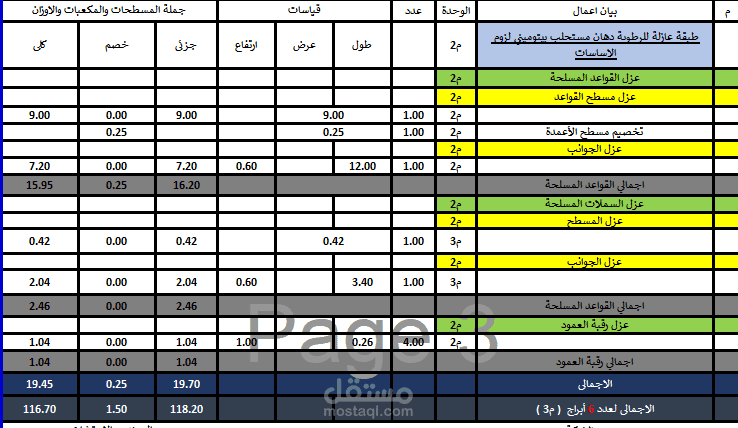 ابراج مراقبه لسور منطقة عسكرية