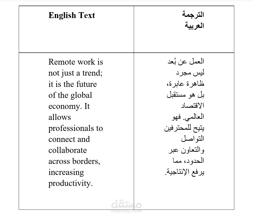 ترجمة مقال تقني متخصص وصياغة محتوى (عربي - إنجليزي)