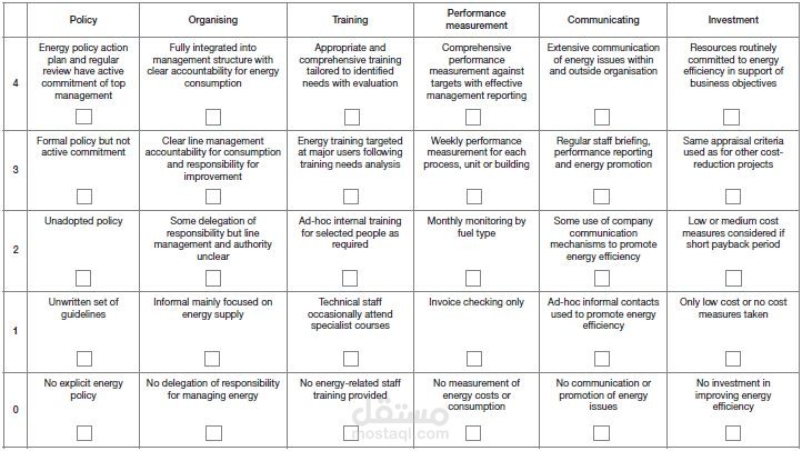ترجمة و انشاء بحوث - تصميم - تنسيق الاحترافي