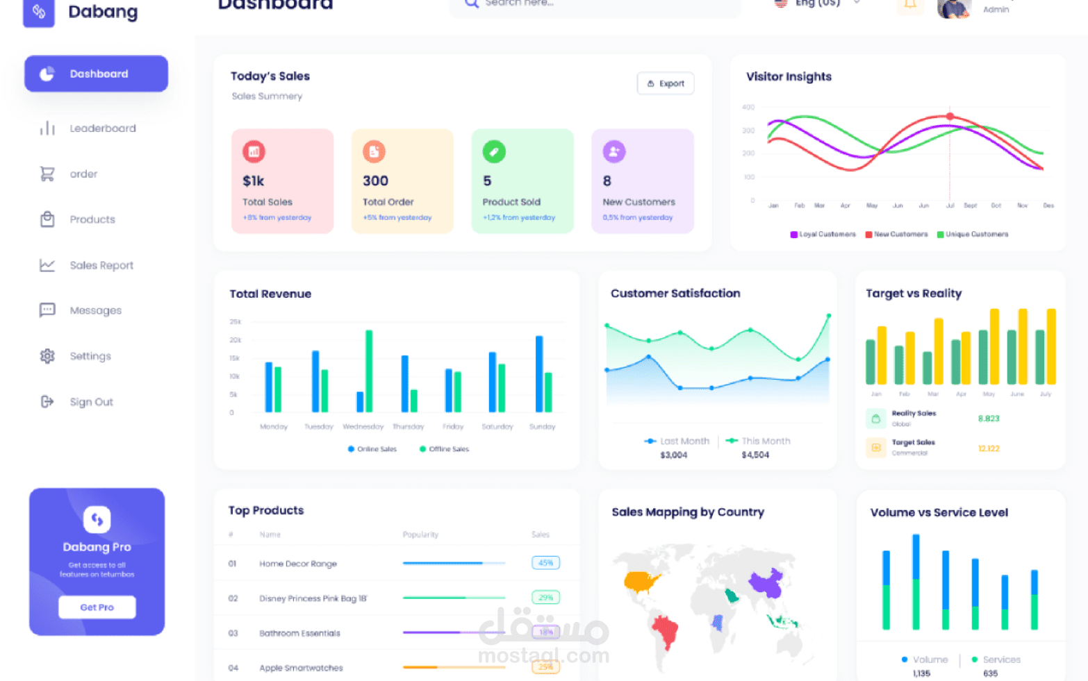 لوحة تحكم متجر إلكتروني احترافية (E-Commerce Dashboard) باستخدام React