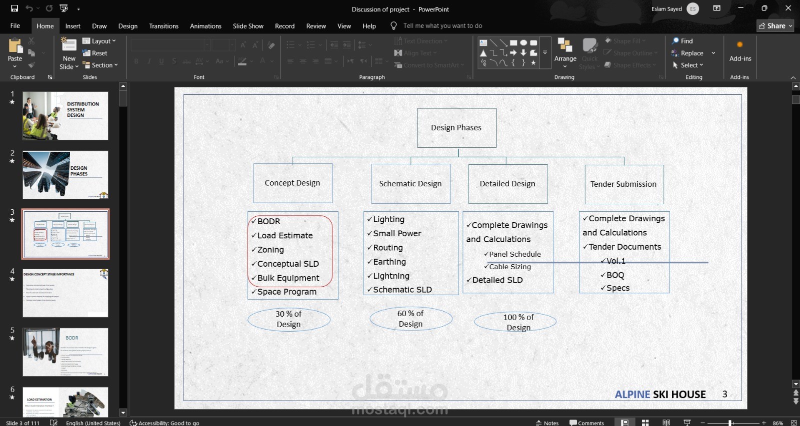 Design phases presentation using powerpoint