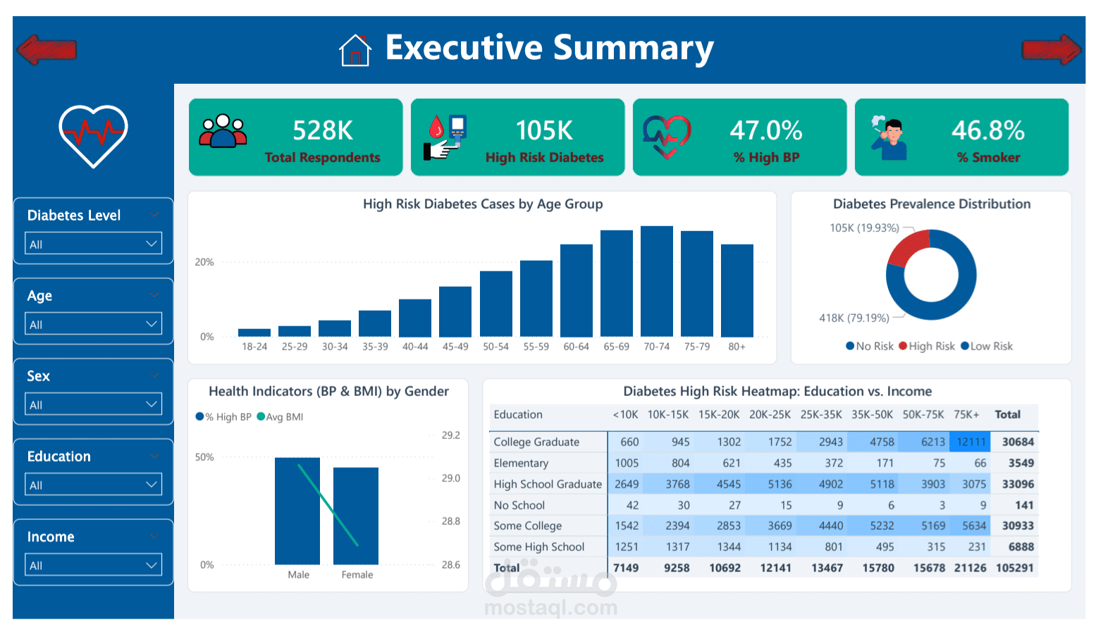 تحليل بيانات الرعاية الصحية: بناء مسار بيانات متكامل ولوحة تحكم تفاعلية باستخدام Python و Power BI
