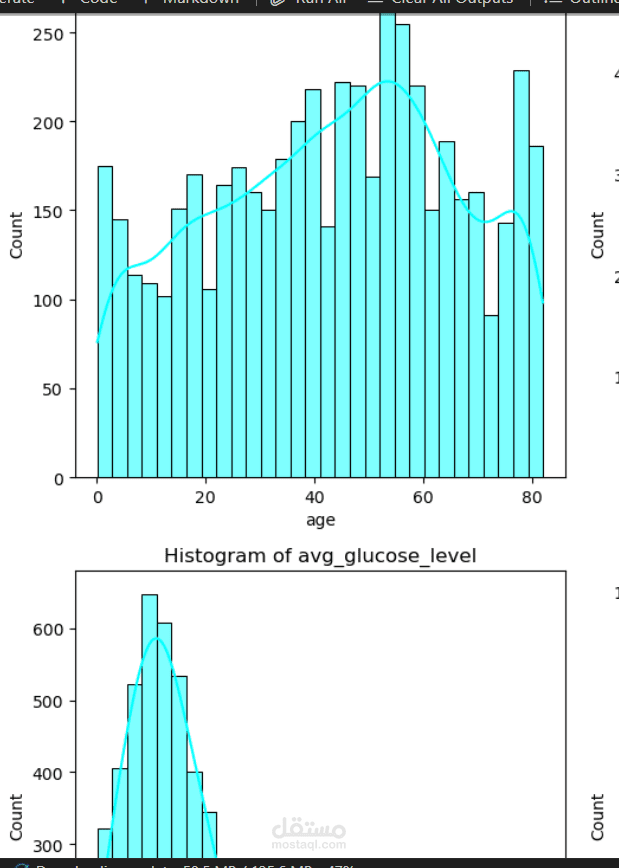Healthcare Machine Learning Model