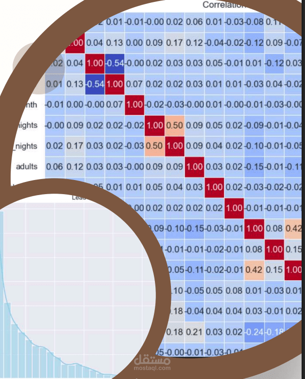 Hotel Booking Cancellation Analysis
