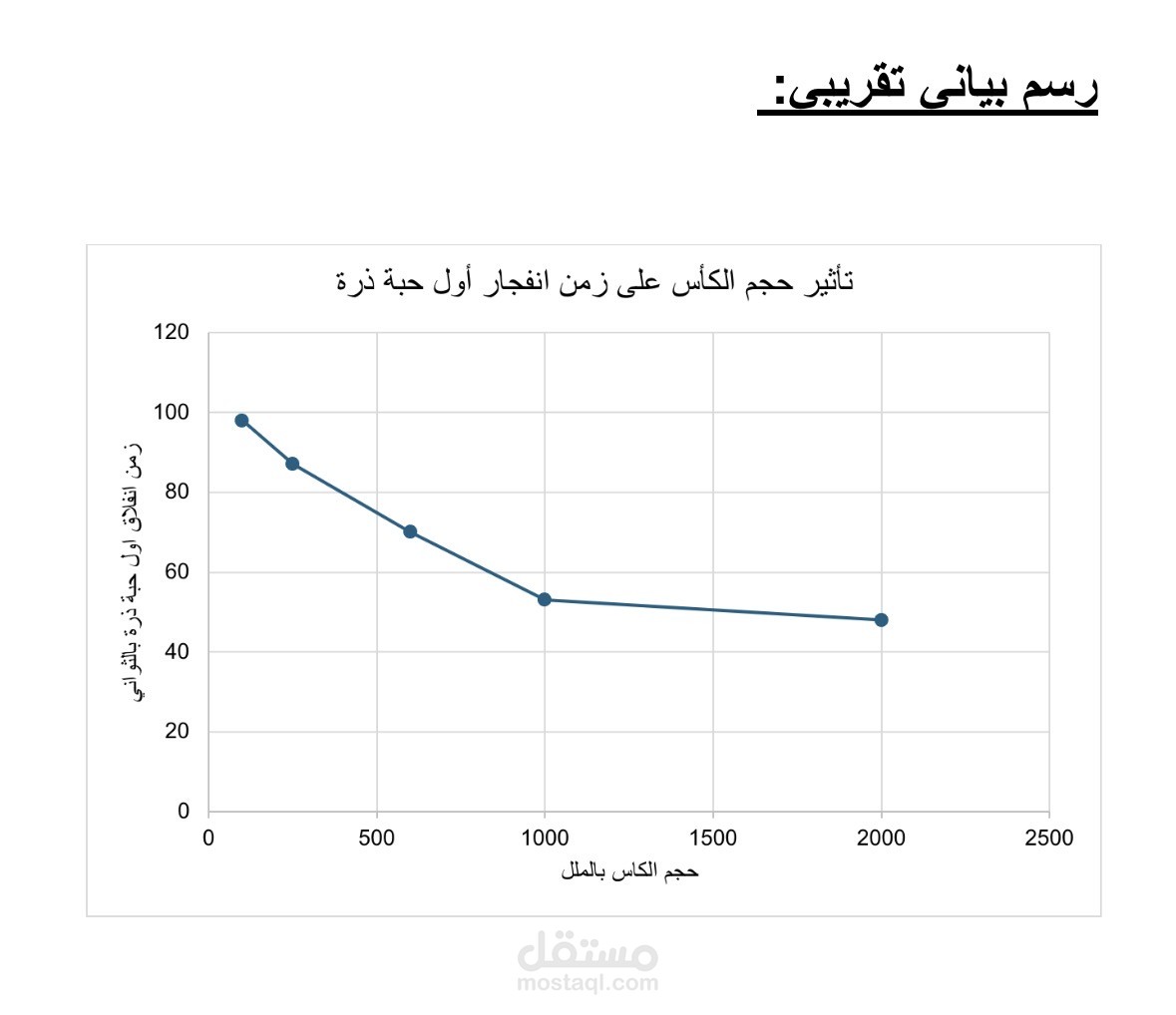 العمل: تحويل بيانات علمية (كيميائية) إلى تقارير ورسوم بيانية على Excel