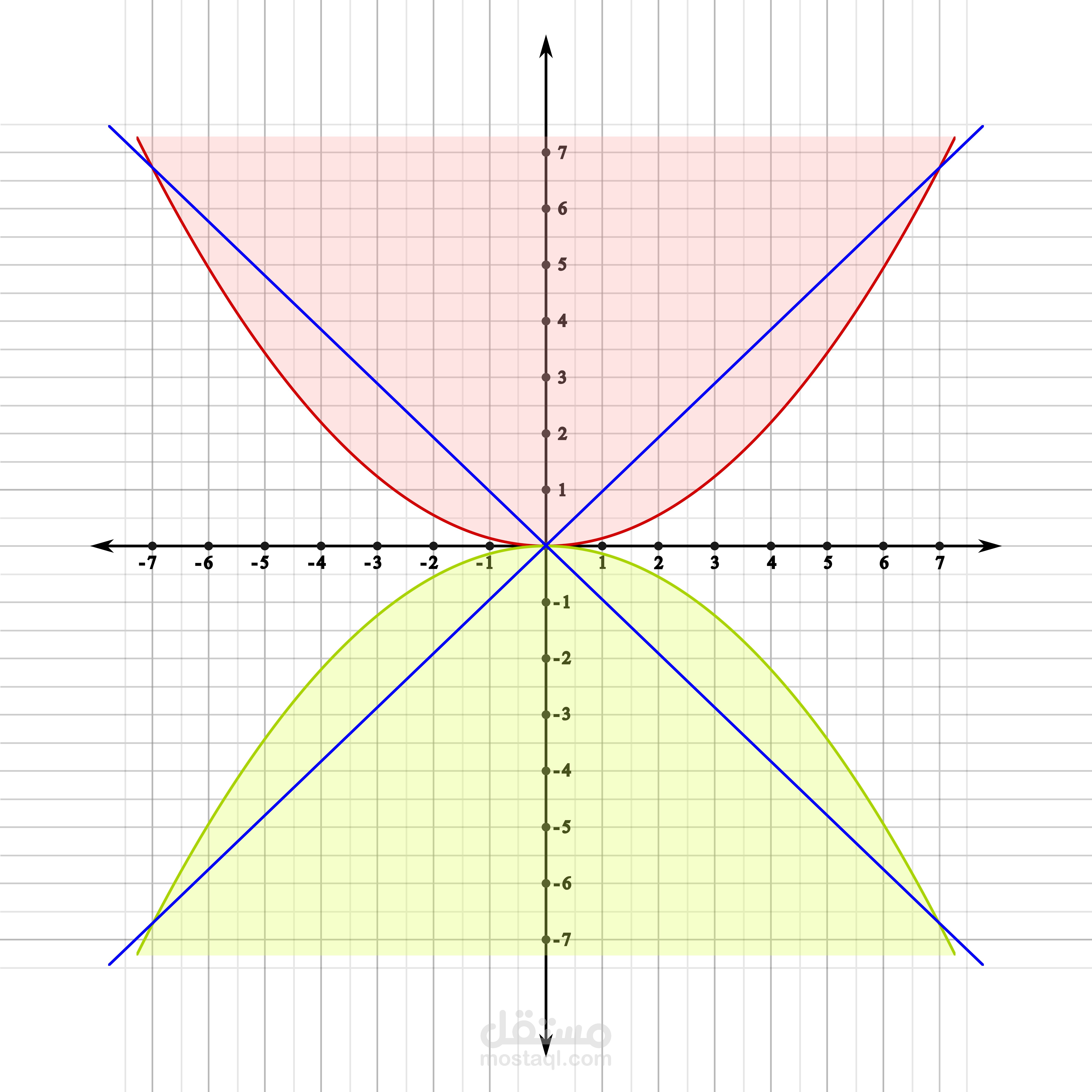 تصميم نظام محاور إحداثية (Cartesian Grid) دقيق واحترافي بصيغة Vector