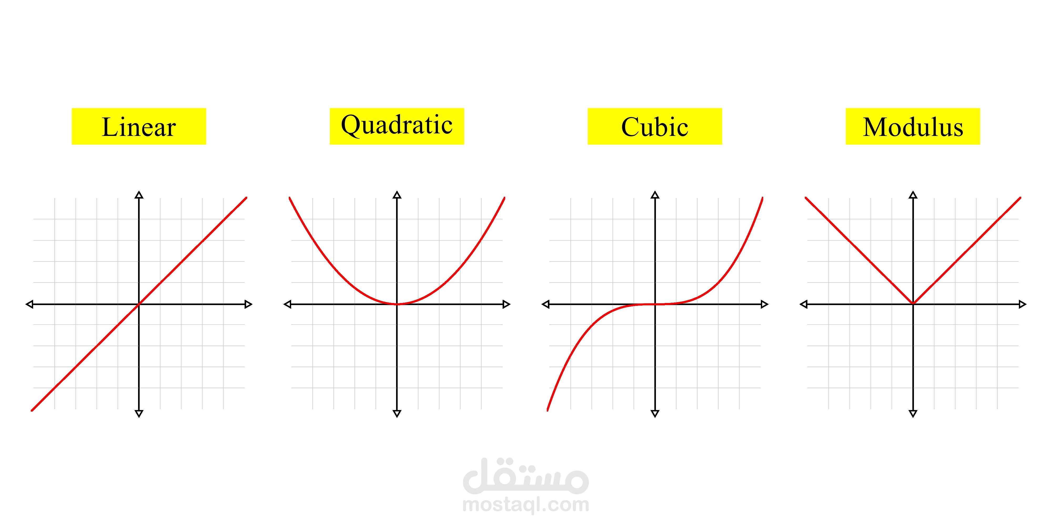 Types of function