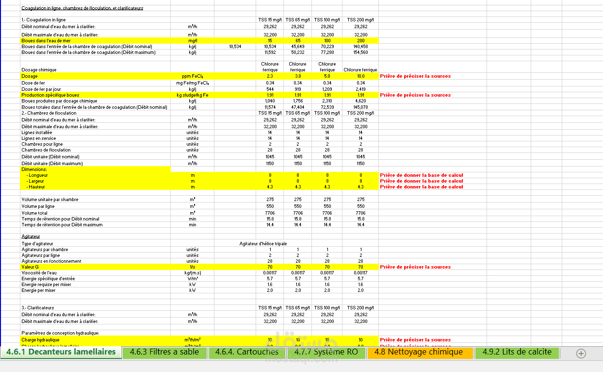 Calculation notes Process Desalination water treatment