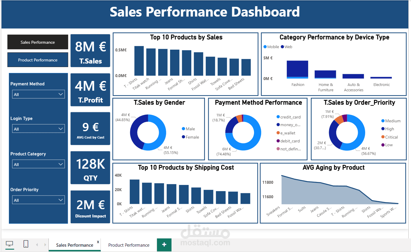 لوحة بيانات تفاعلية لتحليل المبيعات وأداء المنتجات (Power BI Dashboard)