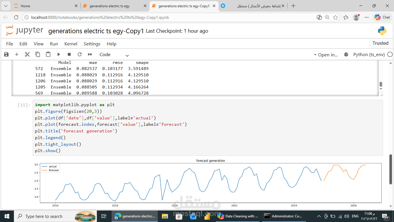 التنبؤ بتوليد الكهرباء النظيفه فى مصر فى 2026وتحليلها من 2016الى 2025