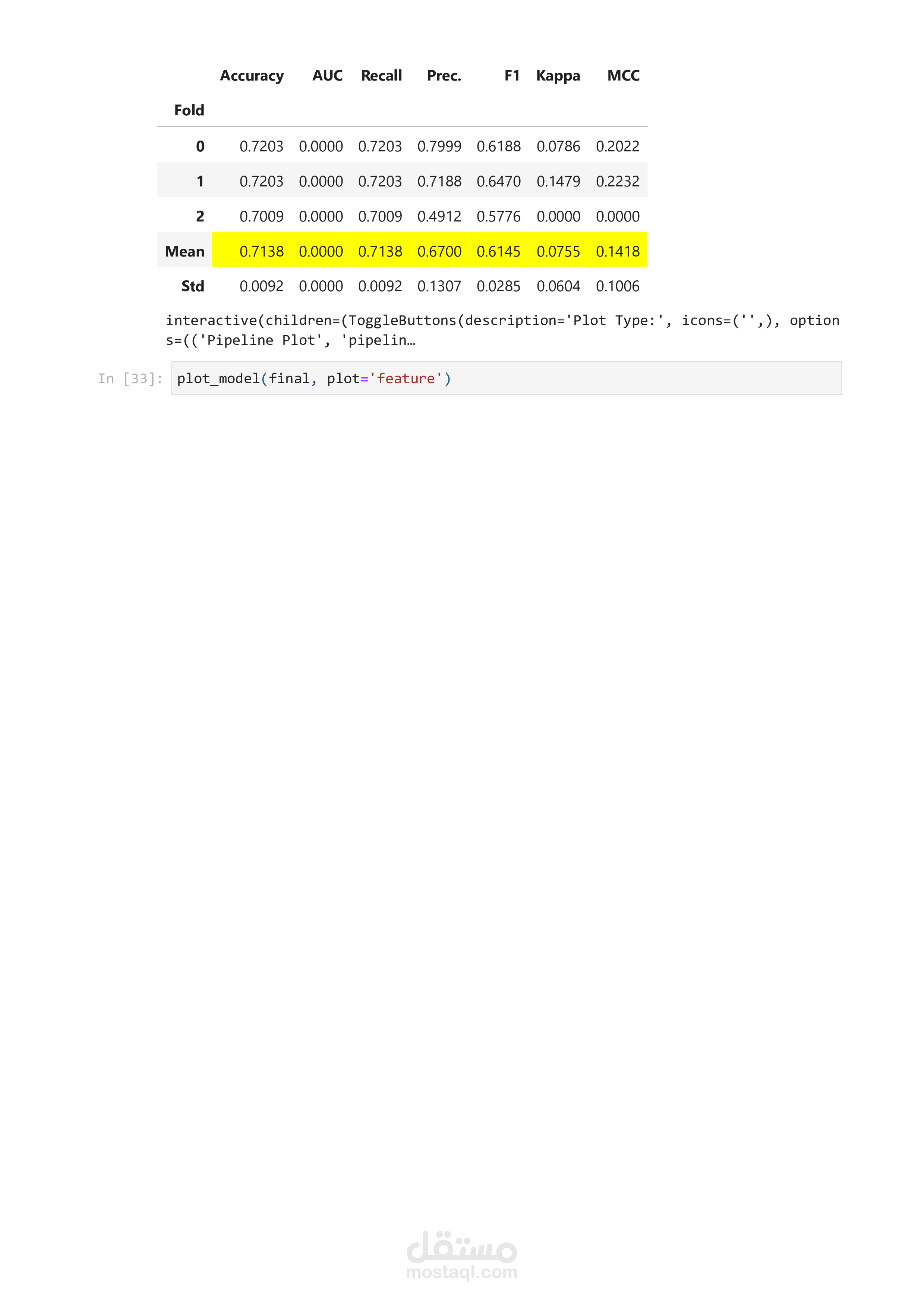 توقع الموافقة على القرض