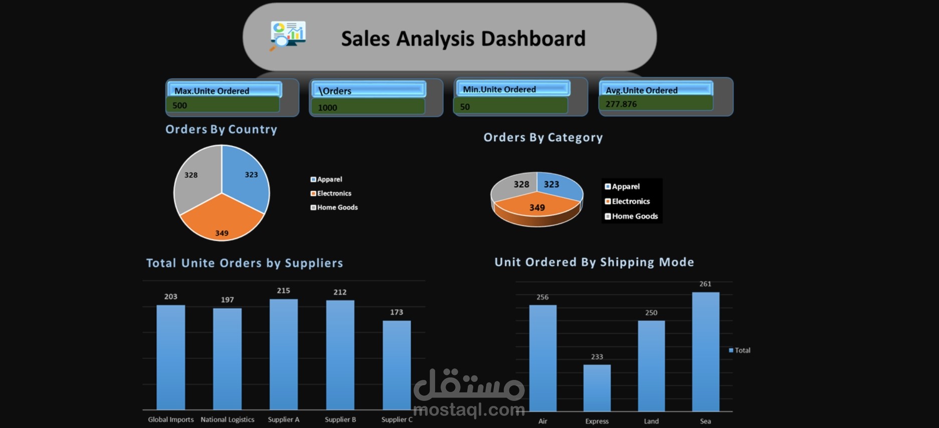Sales Analysis Dashboard in Excel with KPIs & Charts