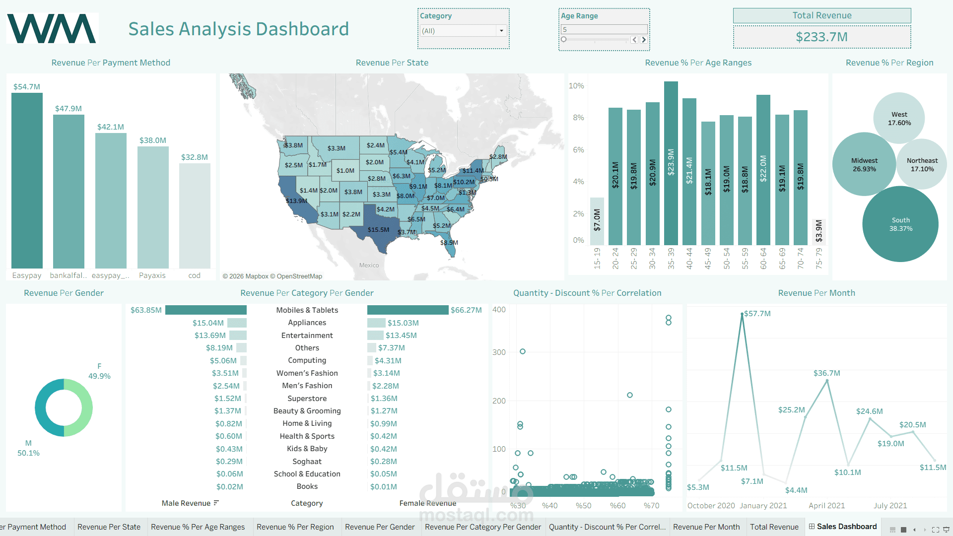لوحة تحليل مبيعات تفاعلية باستخدام Tableau