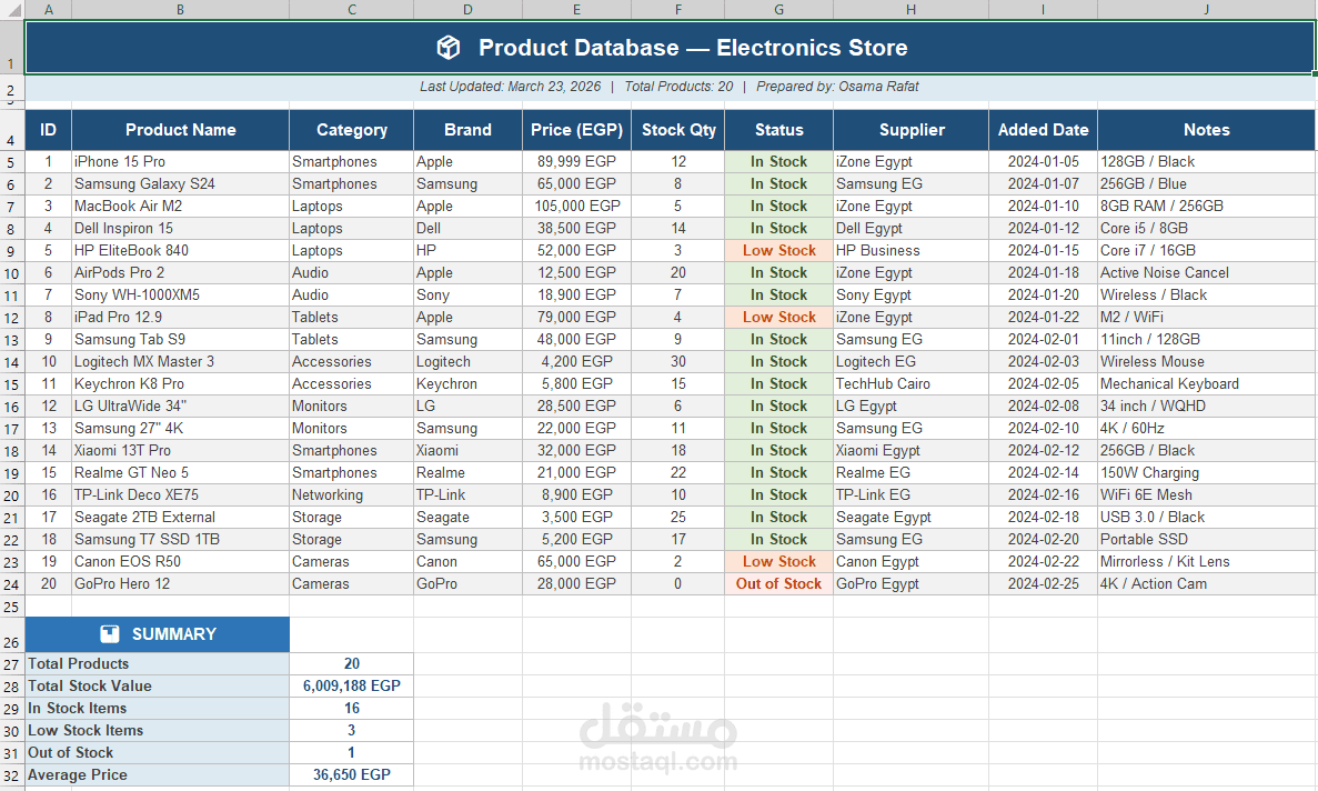 Product Database
