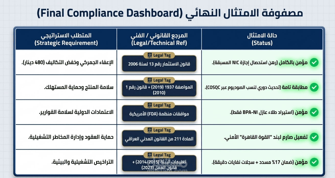 صياغة المخطط الاستراتيجي للامتثال الصناعي وتكامل المعايير الدولية