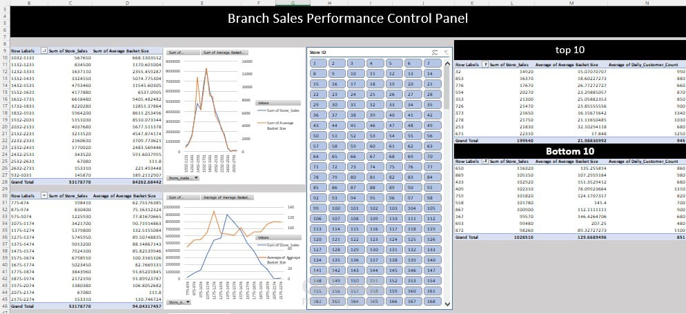 لوحة تحكم مبيعات الفروع — Branch Sales Performance Dashboard