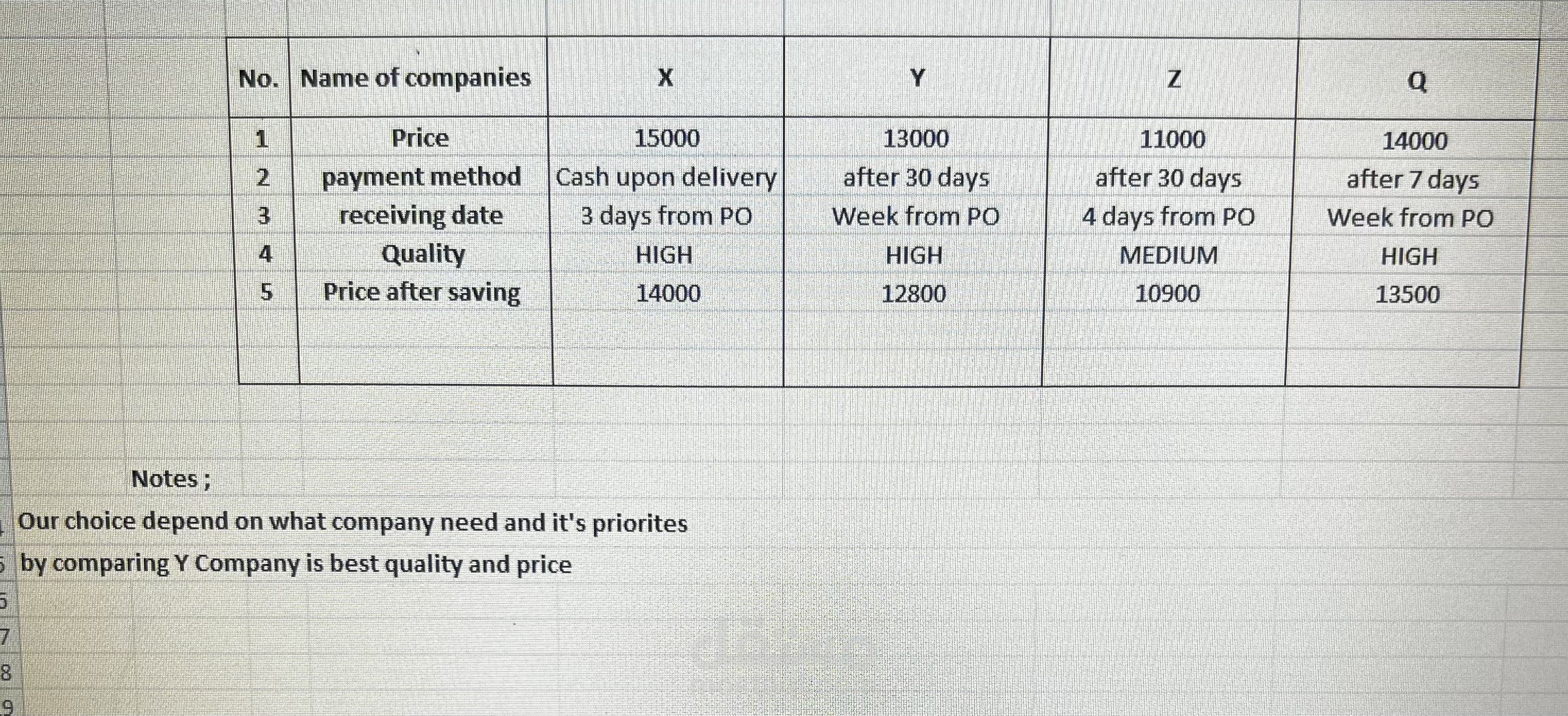 Procurement & Bid analysis reports