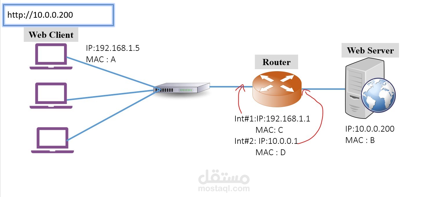 شرح كورس ccna