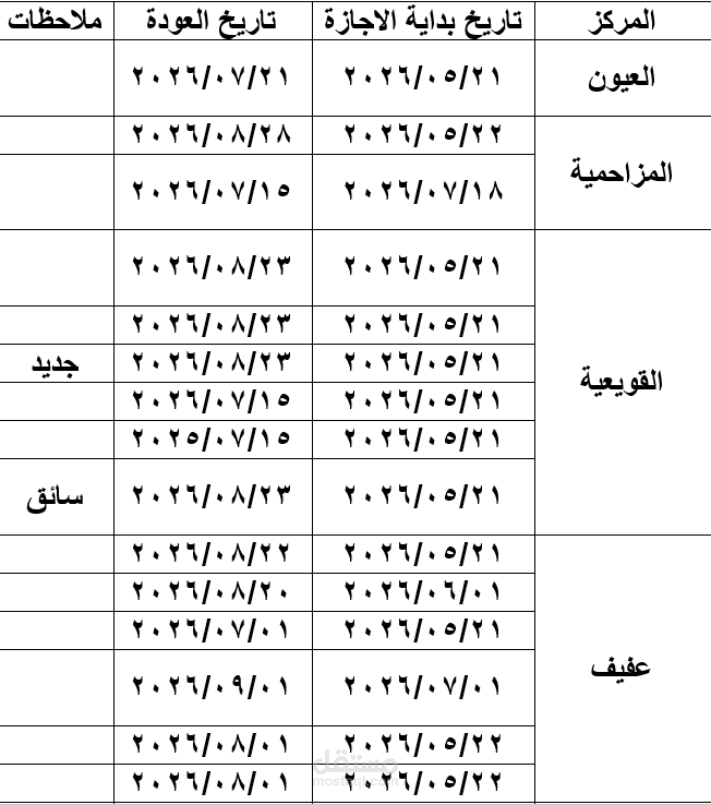 نموذج تفريغ نصي وادخال بيانات لجدول محتويات