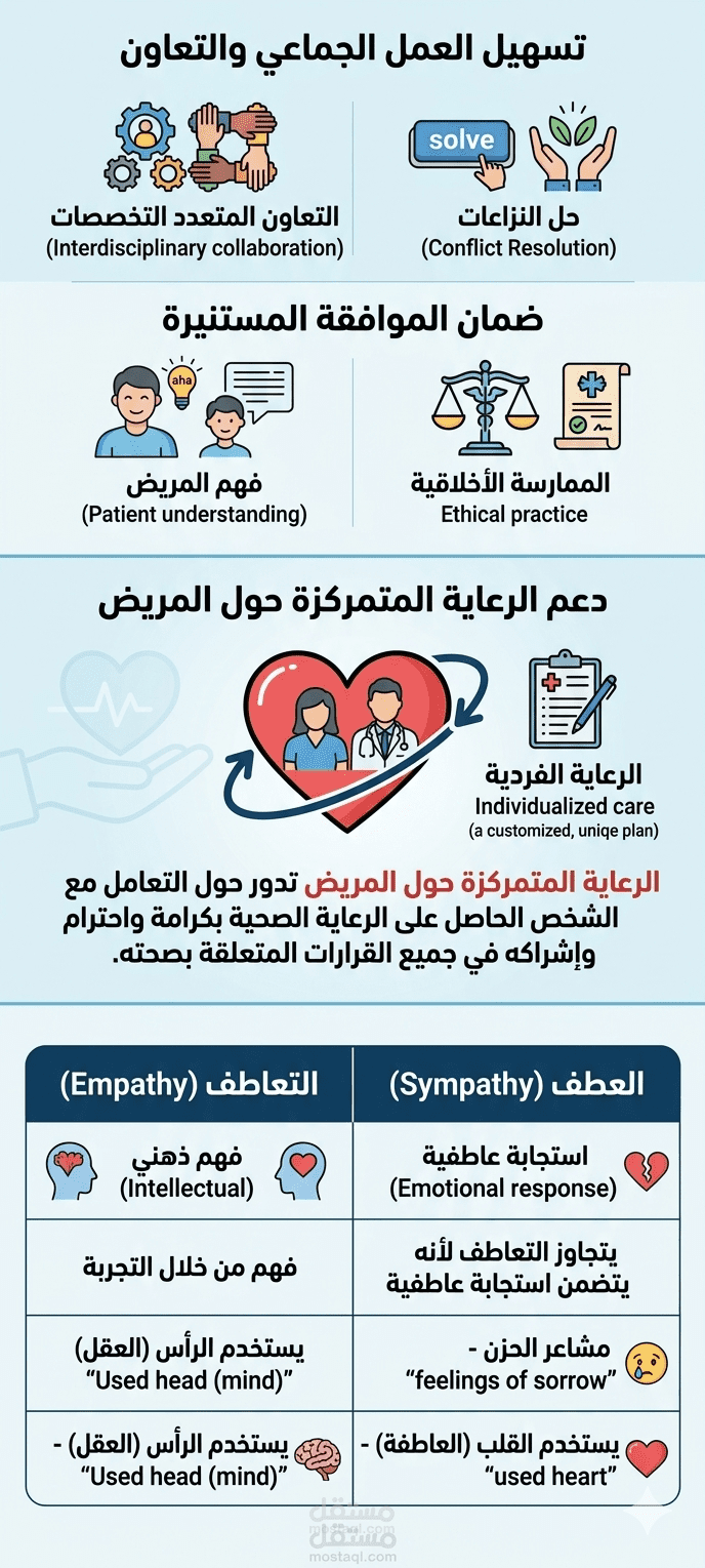 التعاطف (Empathy) مقابل العطف (Sympathy) في الرعاية الصحية
