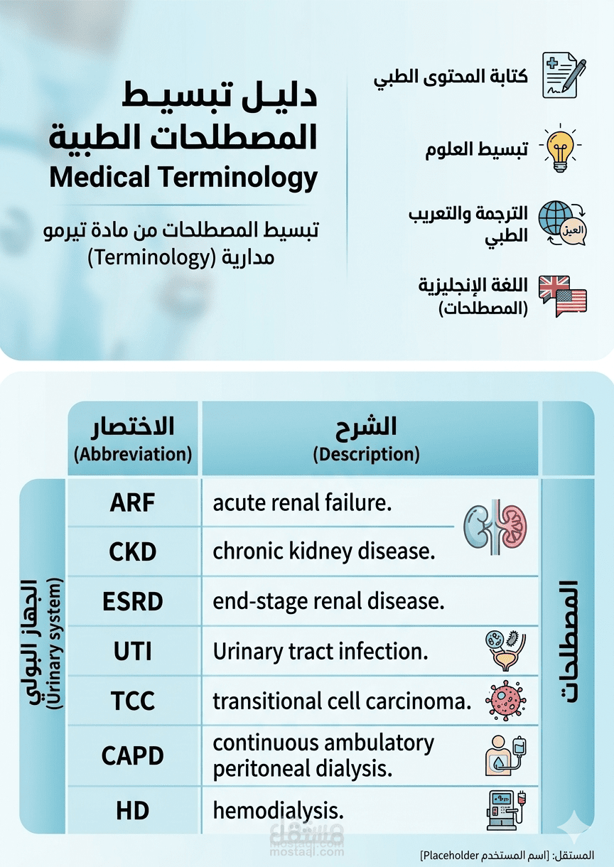 دليل تبسيط المصطلحات الطبية: اختصارات الجهاز البولي والتناسلي