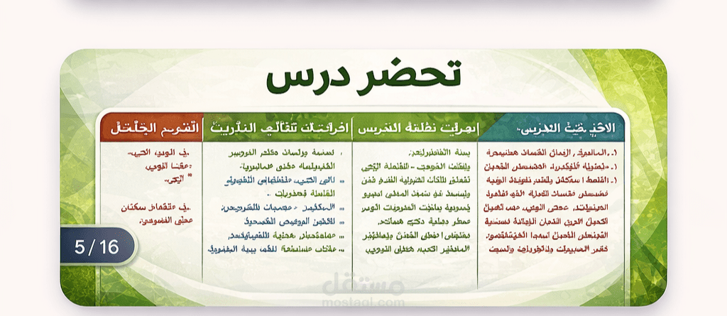 إعداد خطة تدريسية سنوية/فصلية (وفق معايير التعلم الحديثة).