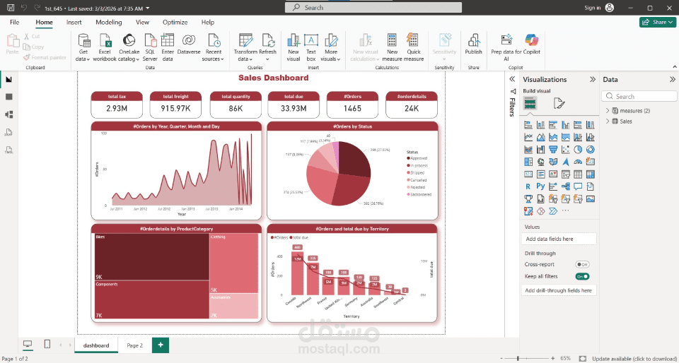 Sales dashboard