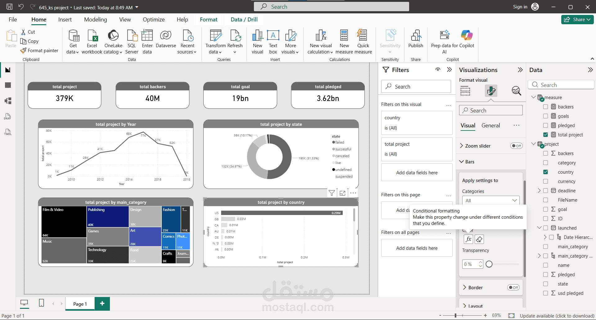 Kickstarter dashboard