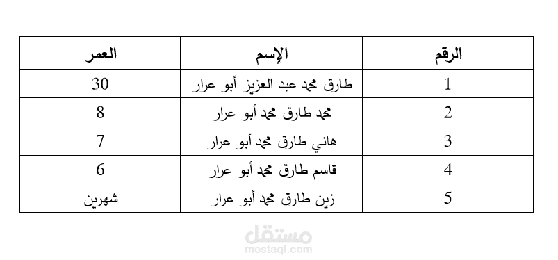 ادراج جداول وصور